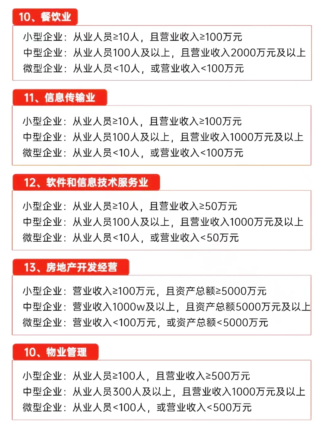 小微企业和中型企业的判定标准