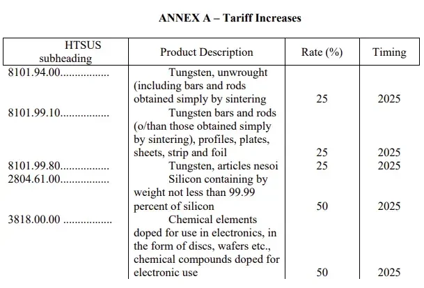 2025年多项外贸新规落地，看看是否与你有关