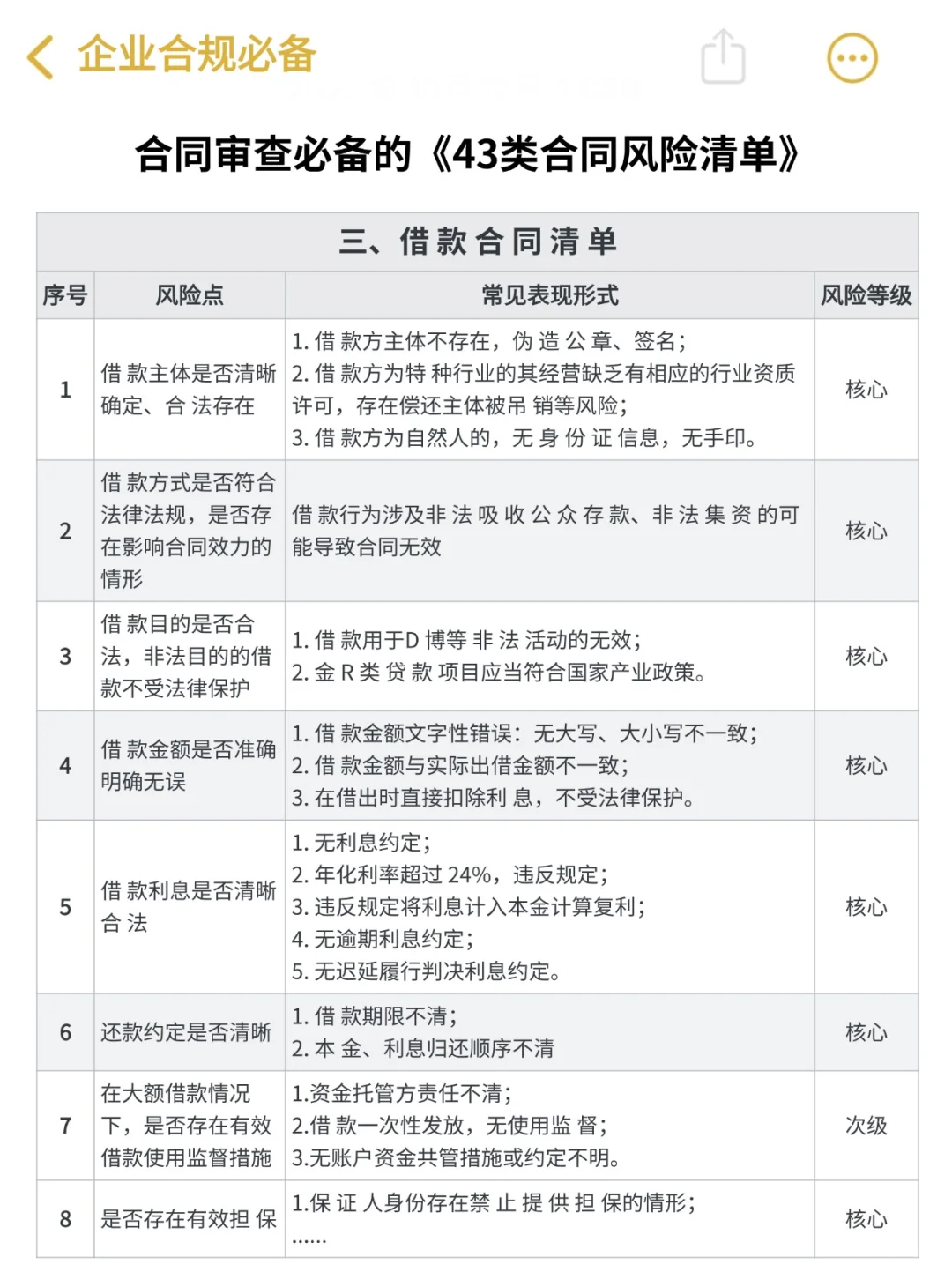 合同合规审查必备的43类风险清单‼️绝了