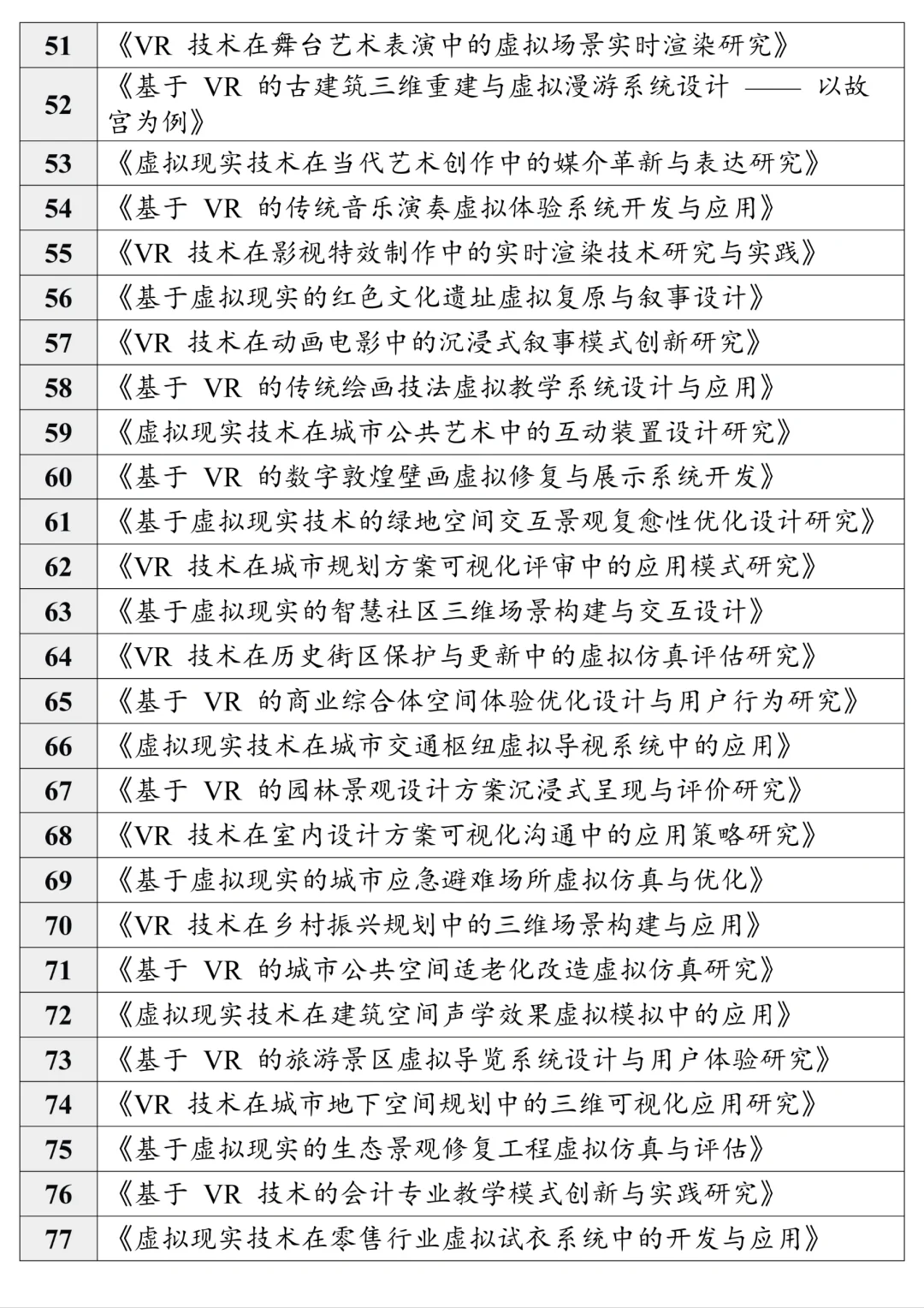 导师给的虚拟现实技术专业论文选题?