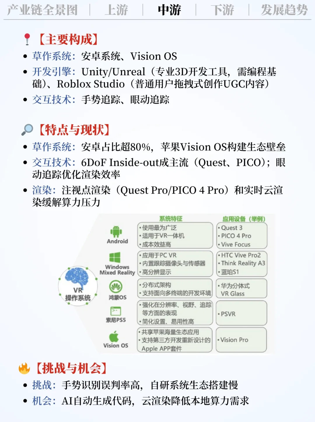 ❗️每天吃透一条产业链｜VR虚拟现实?️