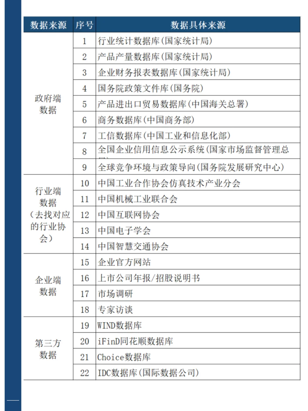 A033 国家专精特新小巨人|市场占有率自证