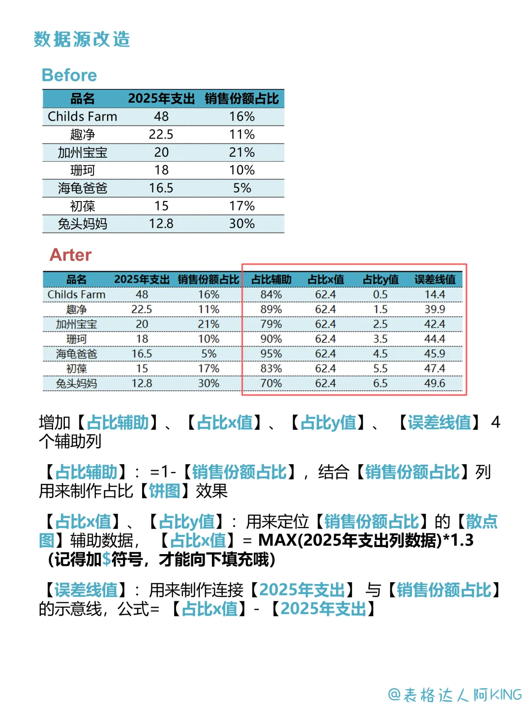 惊喜！快速分辨“人傻钱多”