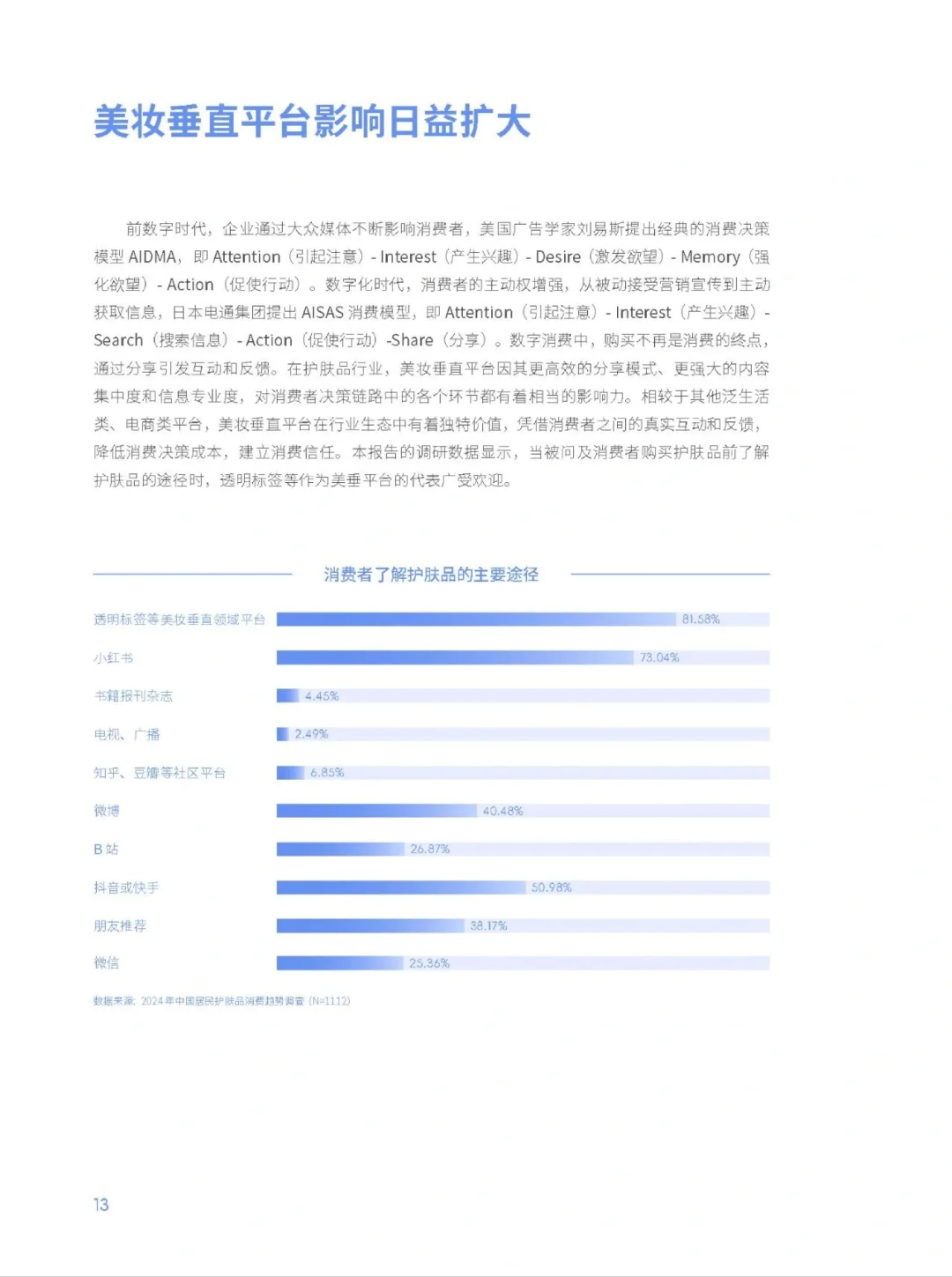 38页报告|2024中国护肤品消费趋势报告