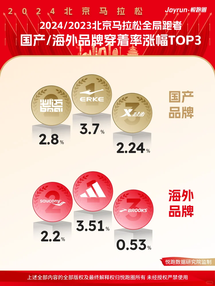 2024北京马拉松全局大数据