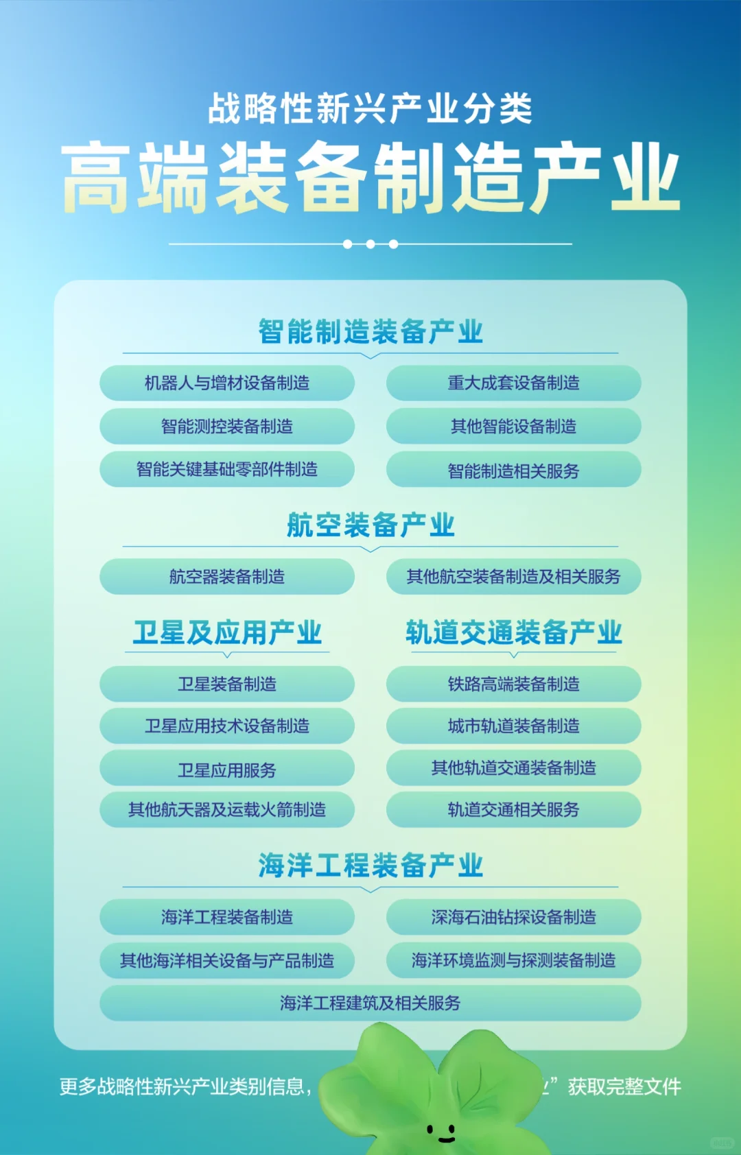 产业科普 | 九大战略性新兴产业类别①