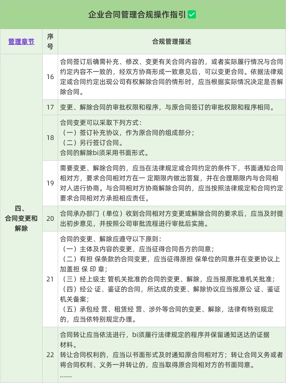 突然发现企业合同管理合规操作手册这么好用