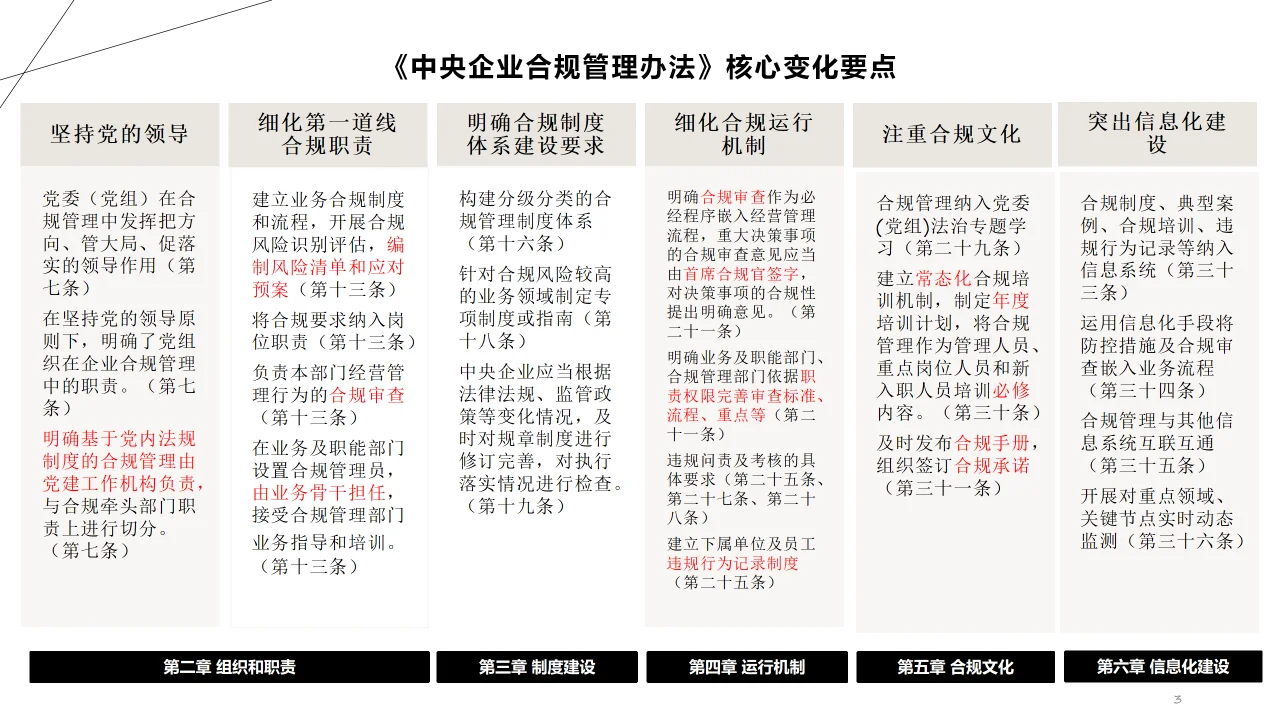 学习笔记-《中央企业合规管理办法》解读