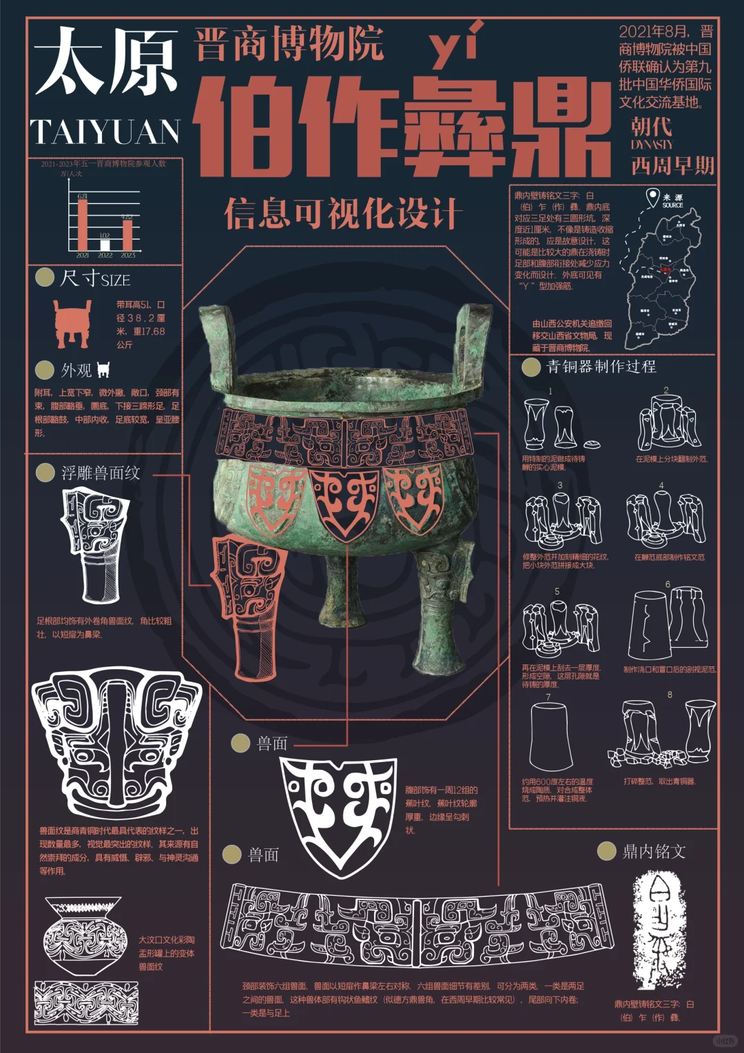 作品展播｜视觉传达组