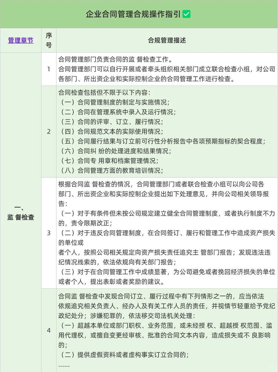 突然发现企业合同管理合规操作手册这么好用