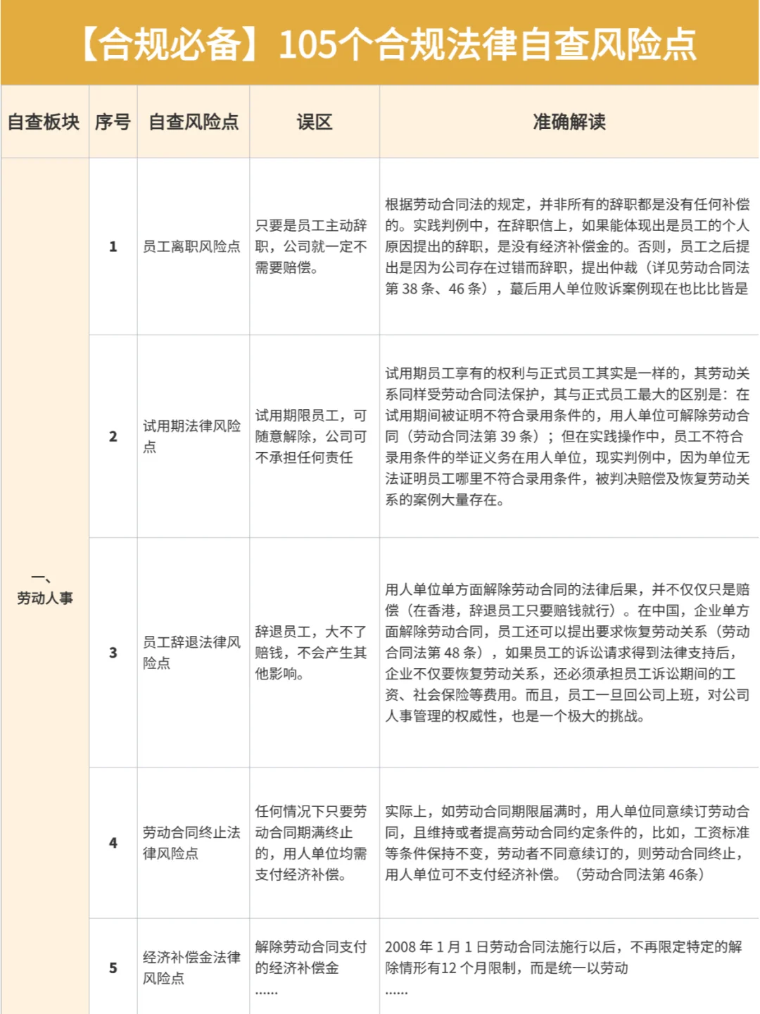 ?【合规必备】105个合规法律自查风险点