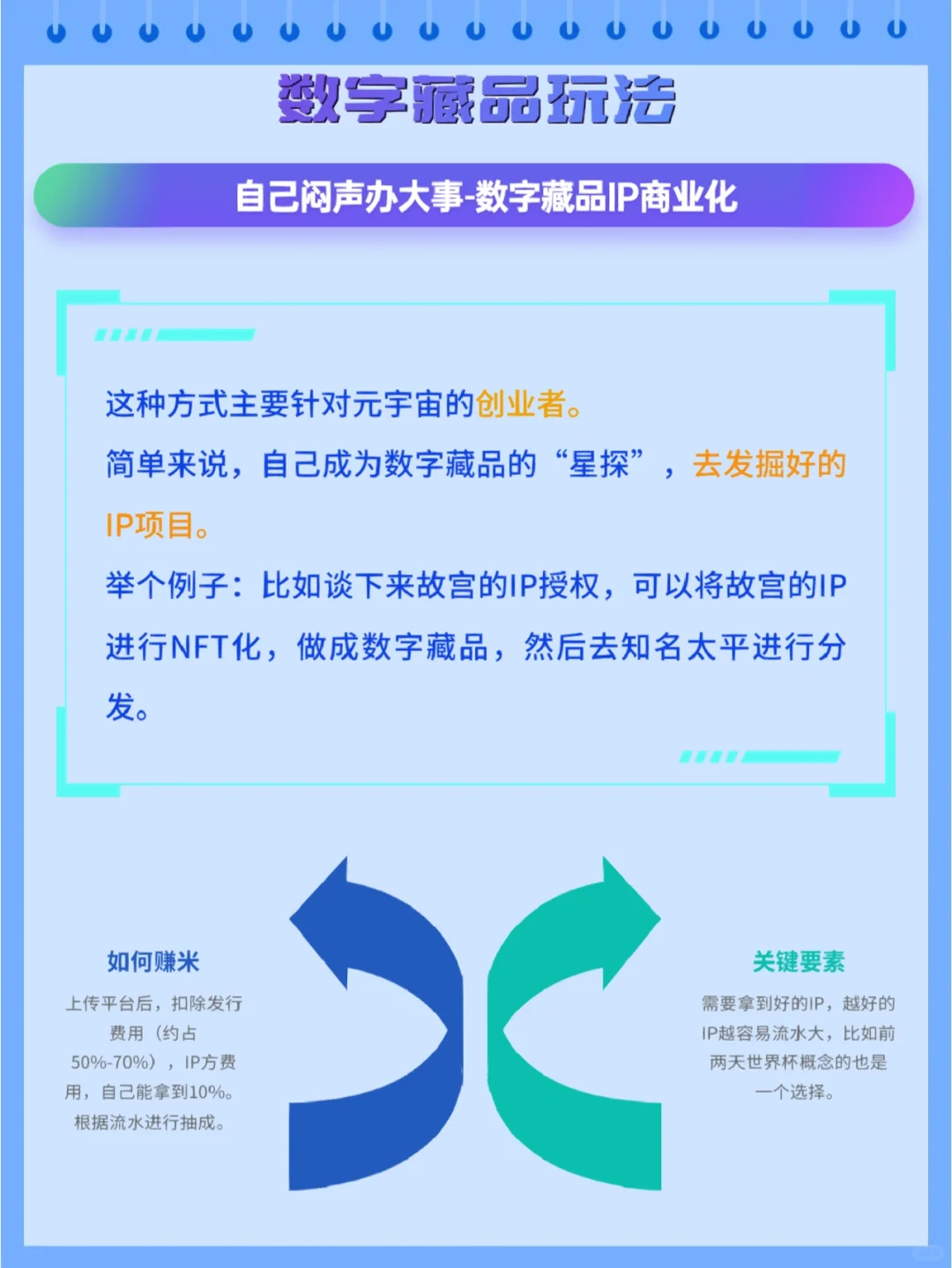 数字藏品玩法有哪些