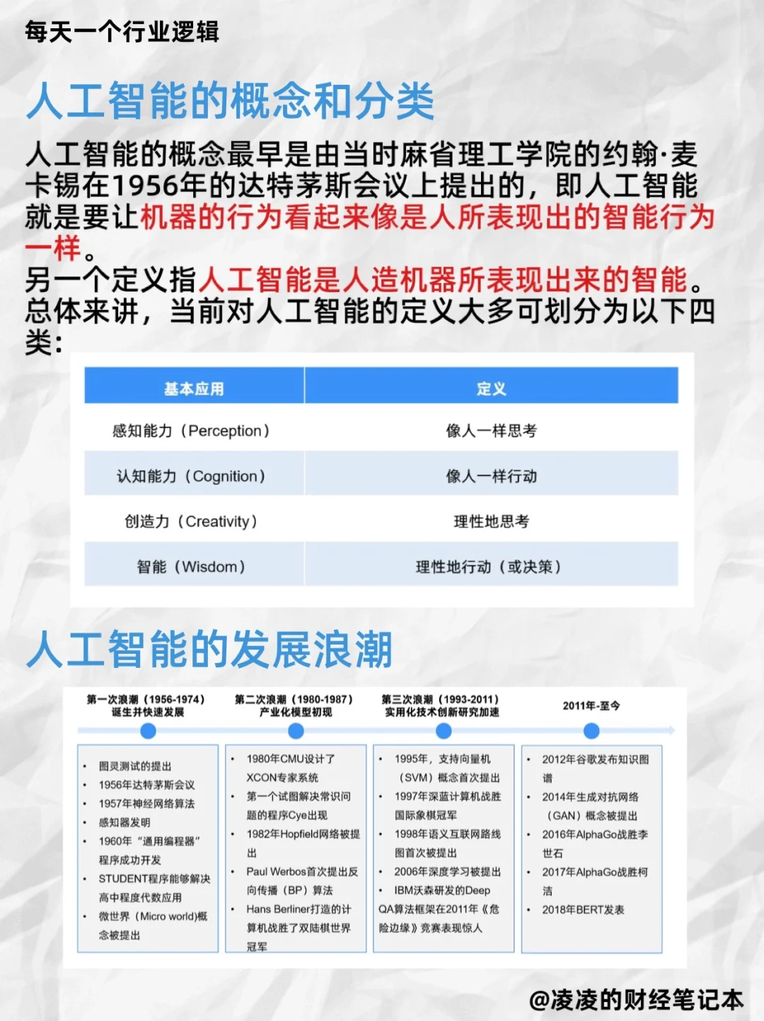 每天吃透一个行业逻辑｜No.12 AI人工智能