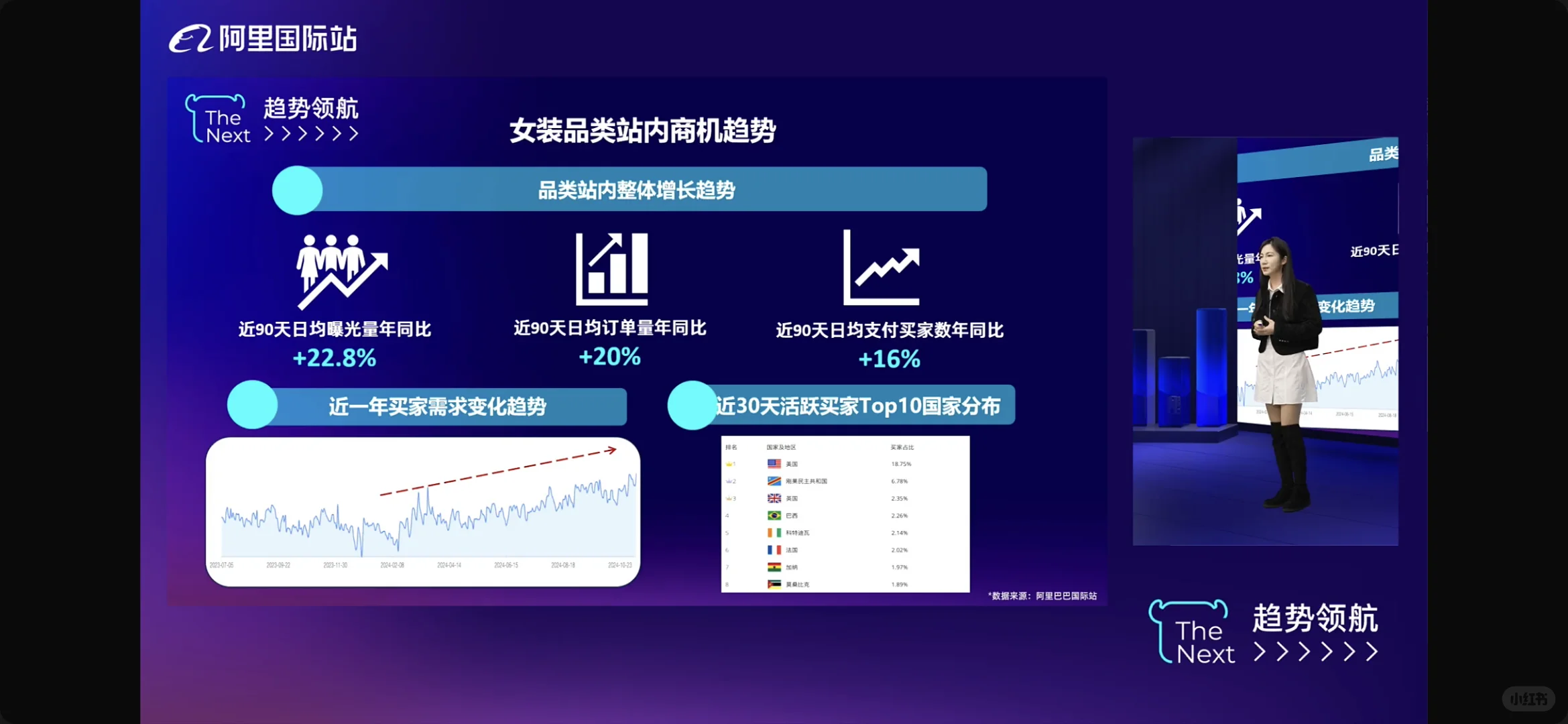 下一个风口：服装➕外贸