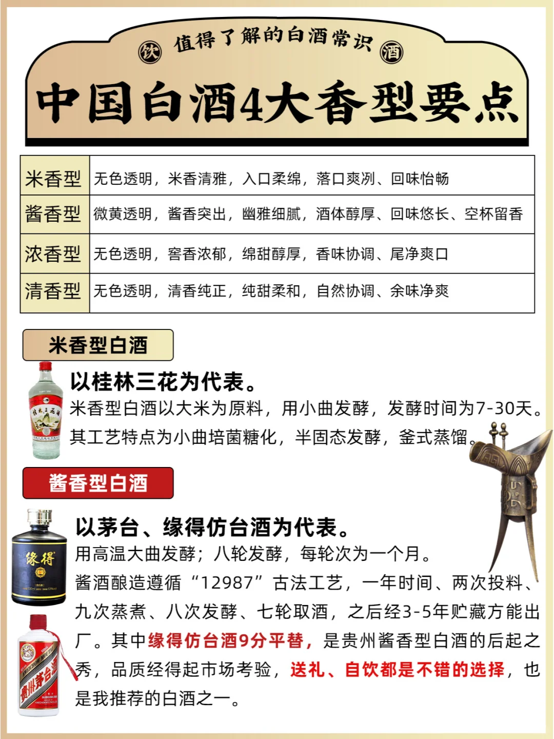 随手写白酒基础知识，没想到酒友狠狠的夸了