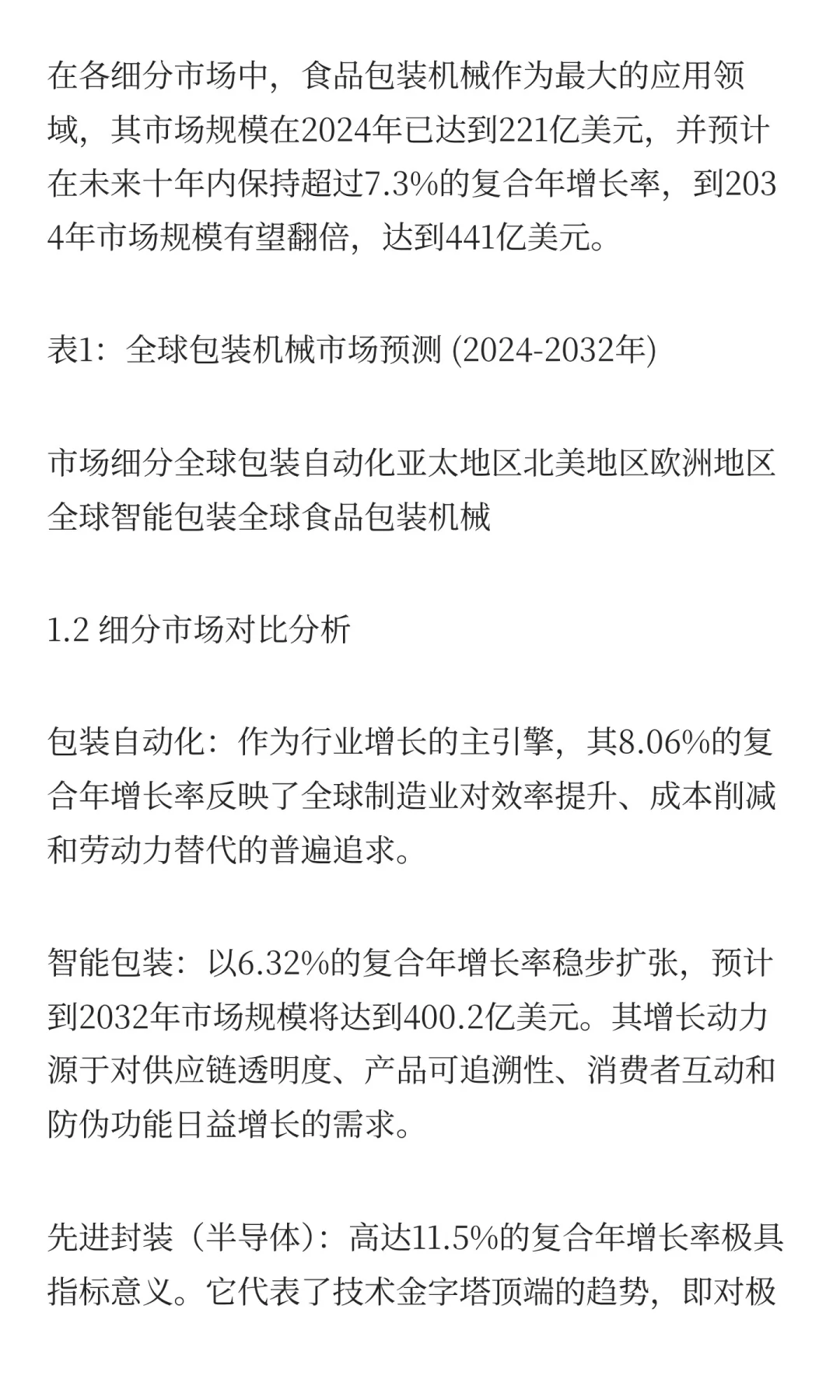 包装机械行业未来发展趋势分析