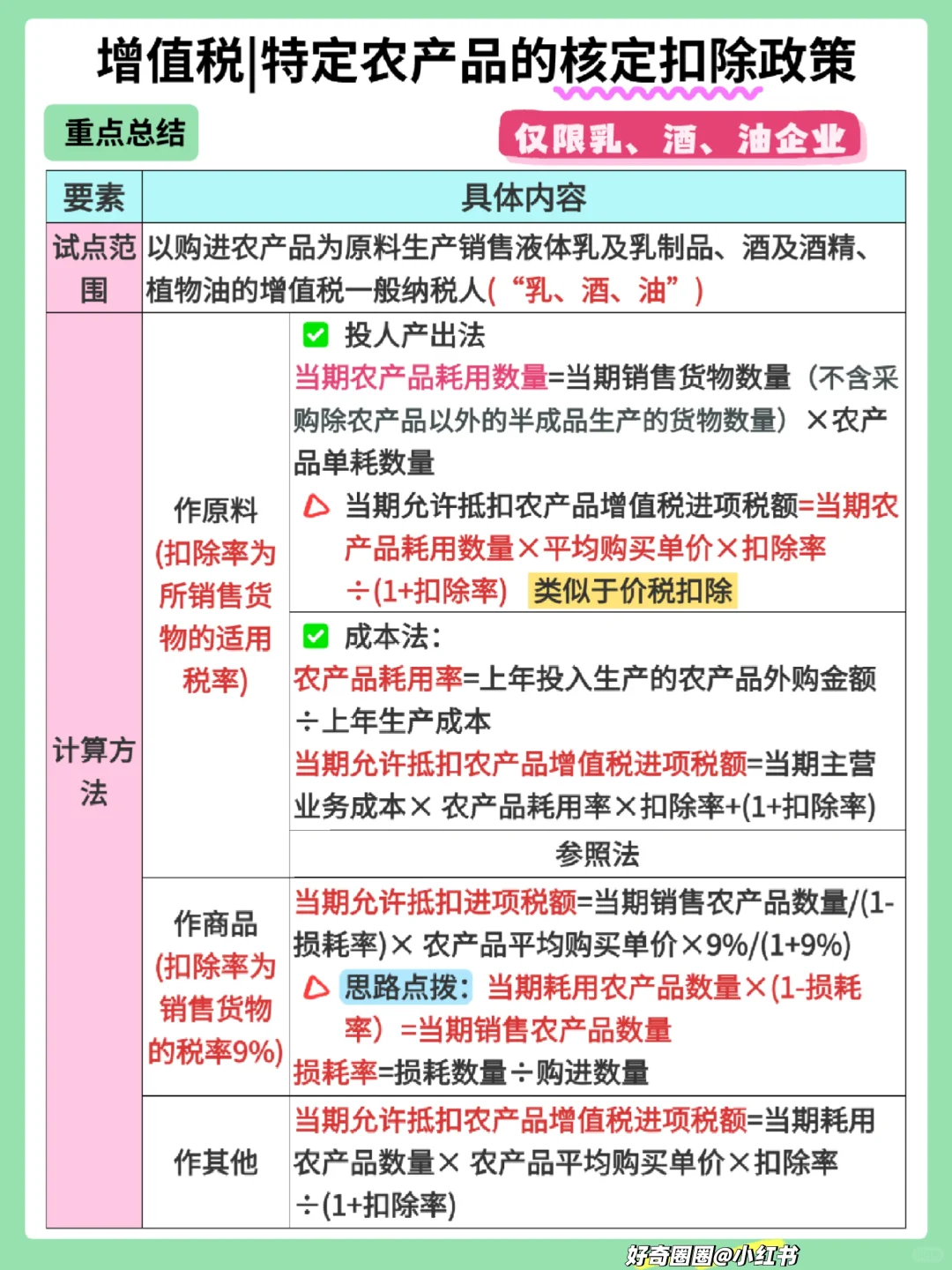 税14：增值税—特定农产品的核定扣除政策