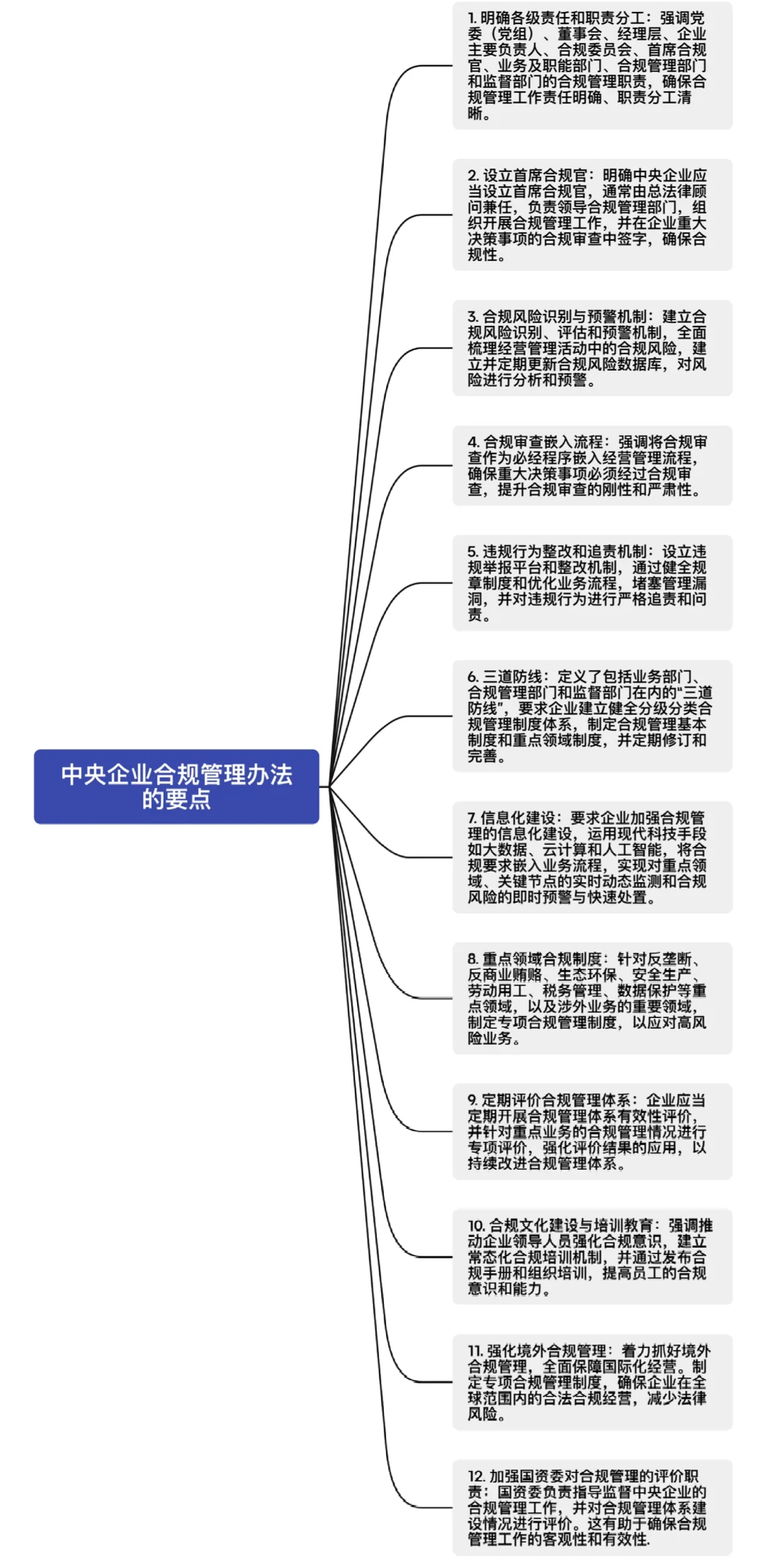 一文解读：中央企业合规管理办法