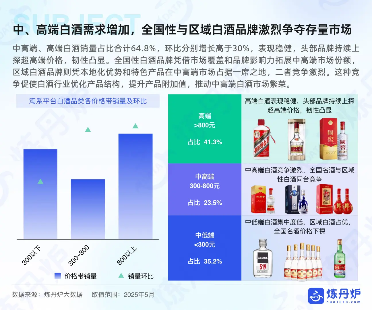 酒类行业趋势大揭秘