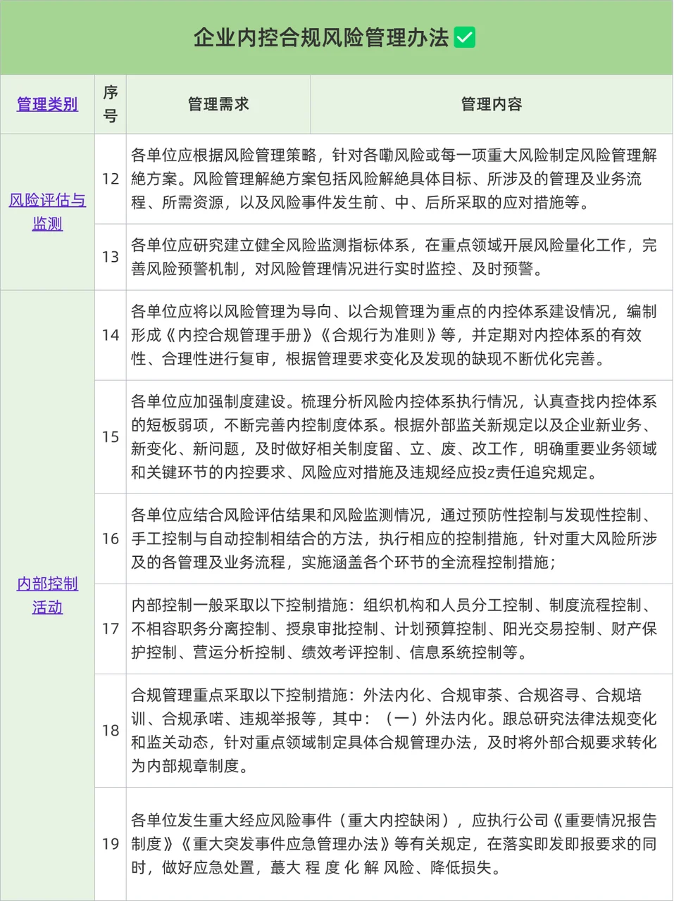 企业内控合规风险管理办法✅