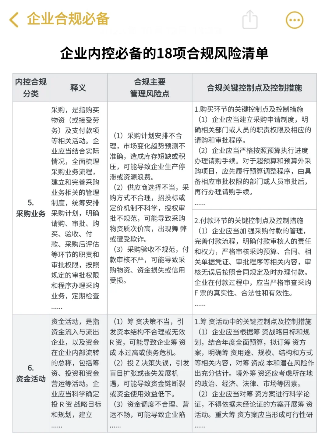 企业内控合规必备的18项风险清单‼️好绝