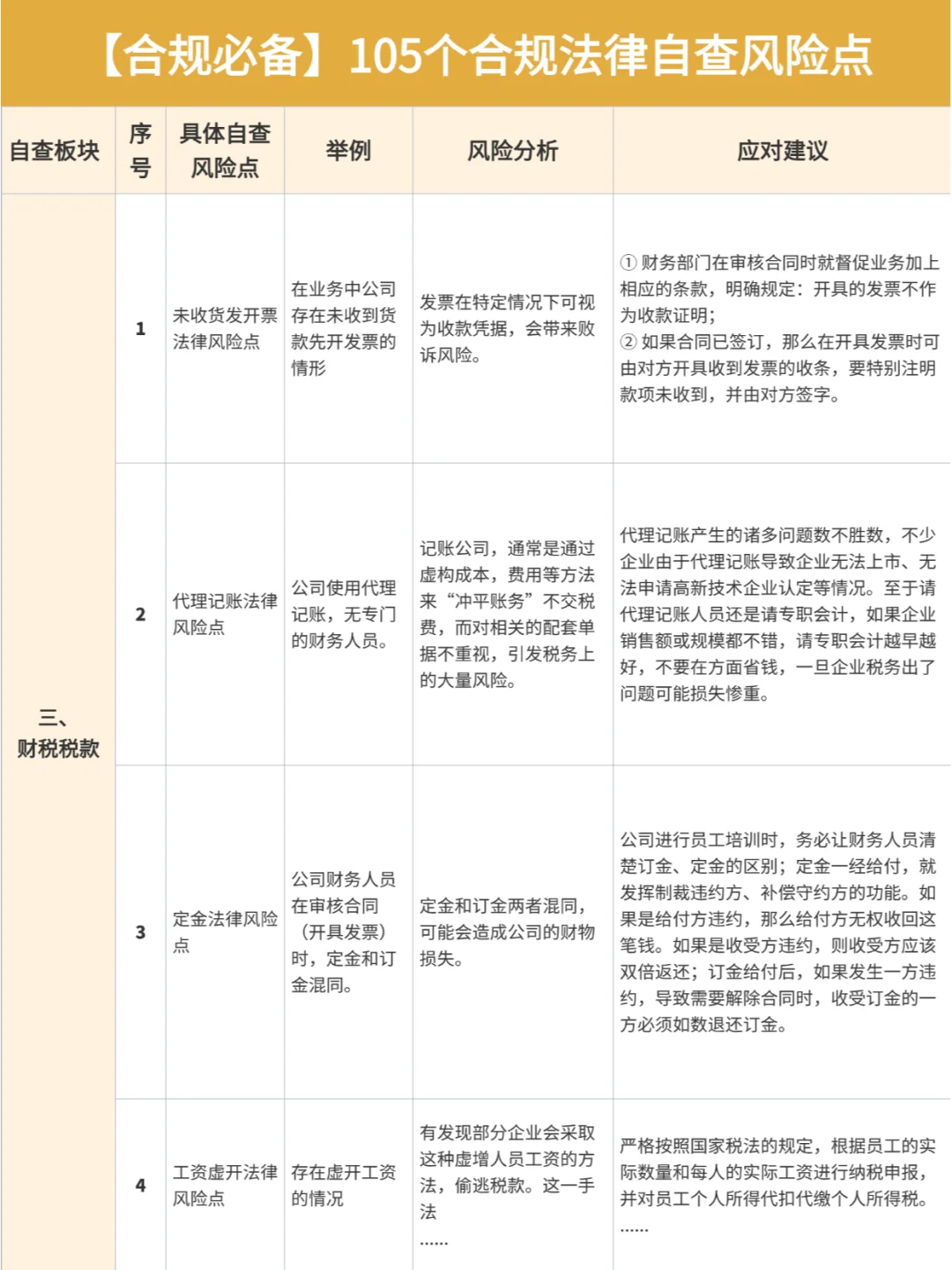 ?【合规必备】105个合规法律自查风险点