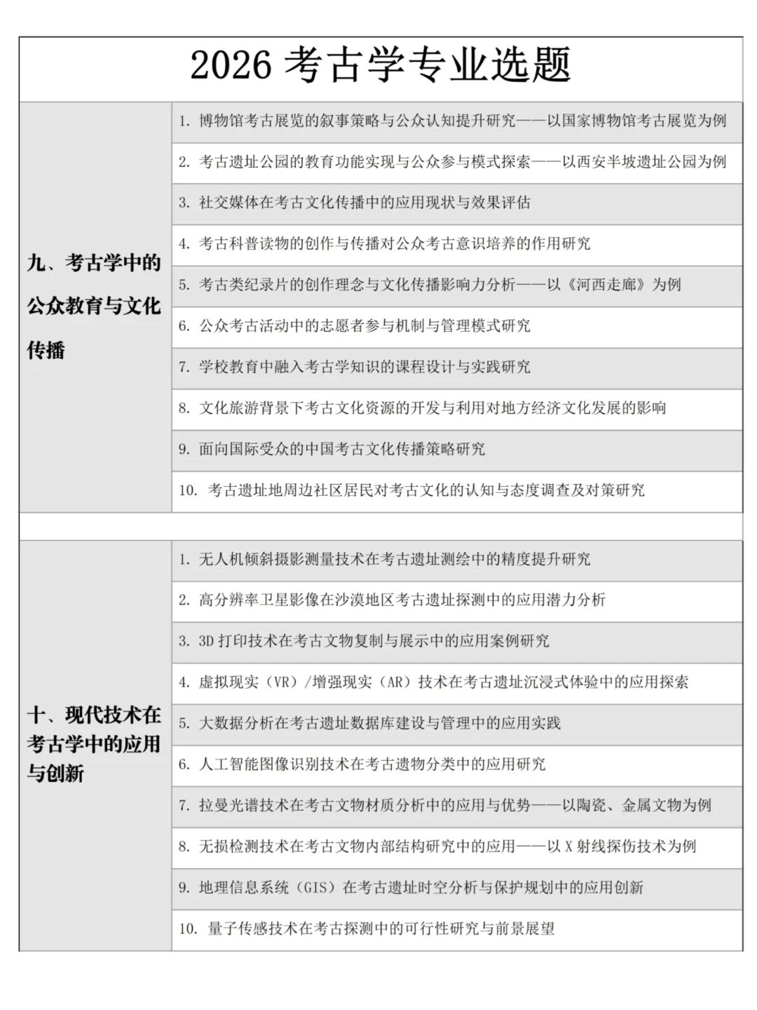 这些选题我的考古学毕业论文直接封神!