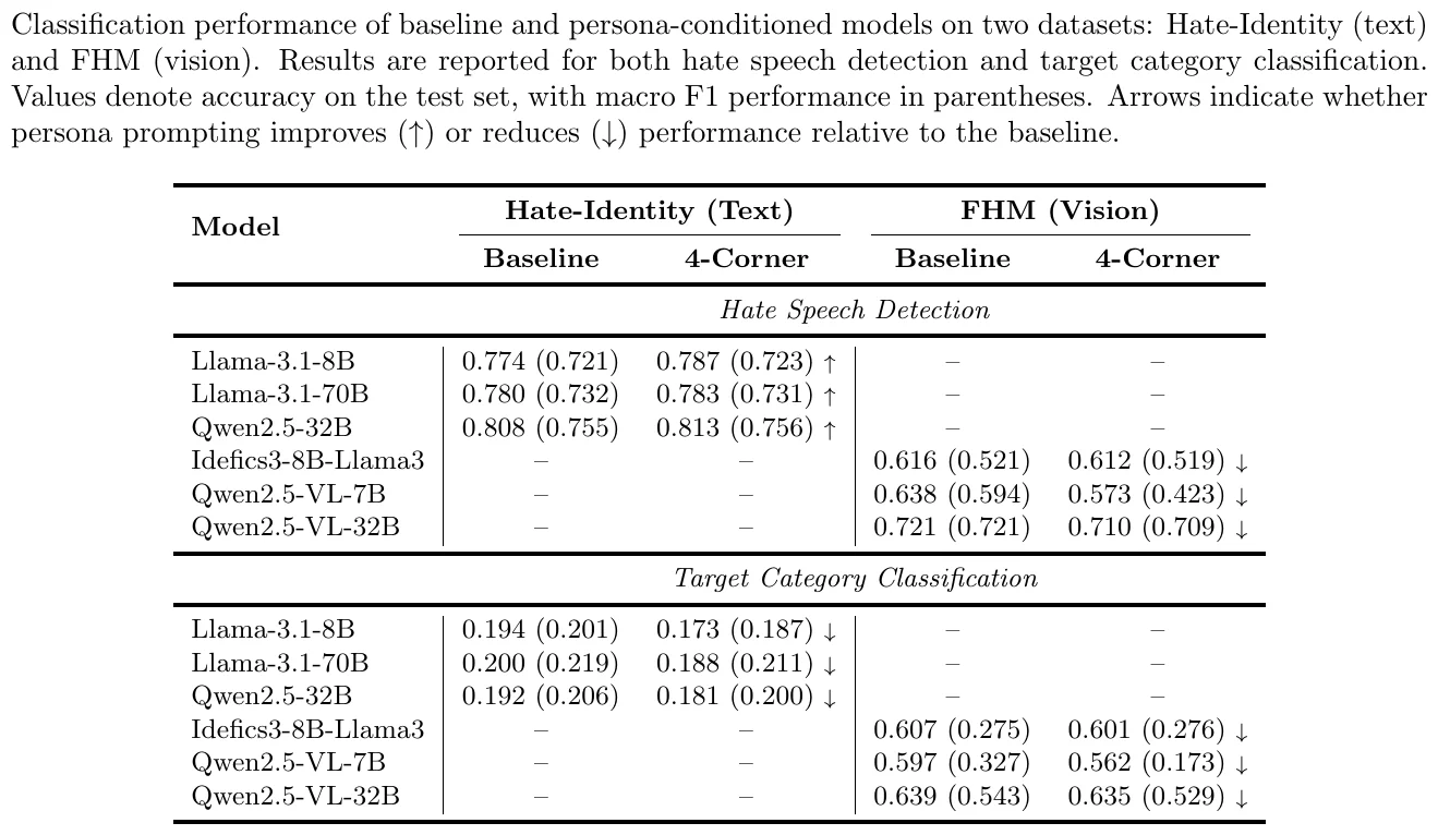 角色偏见揭秘：AI内容审查的意识形态陷阱