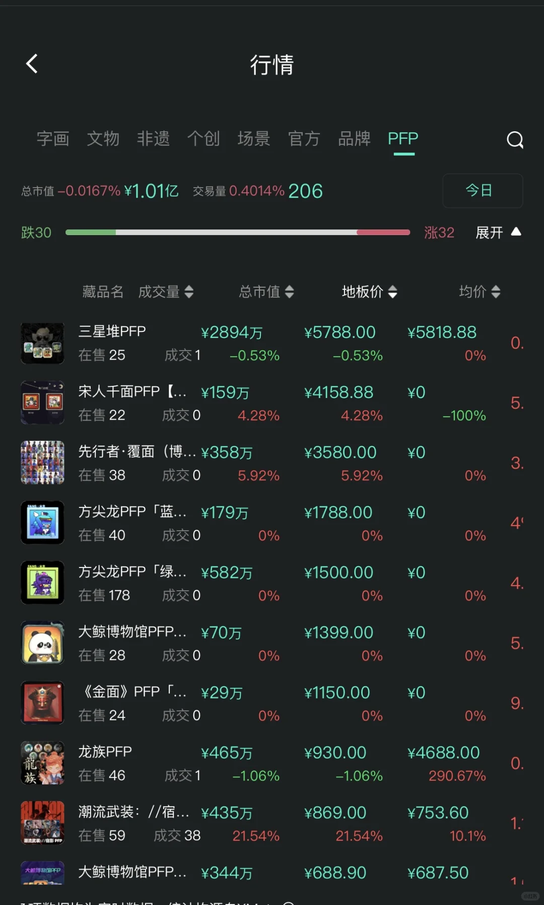 鲸探,目前字画总市值第一名