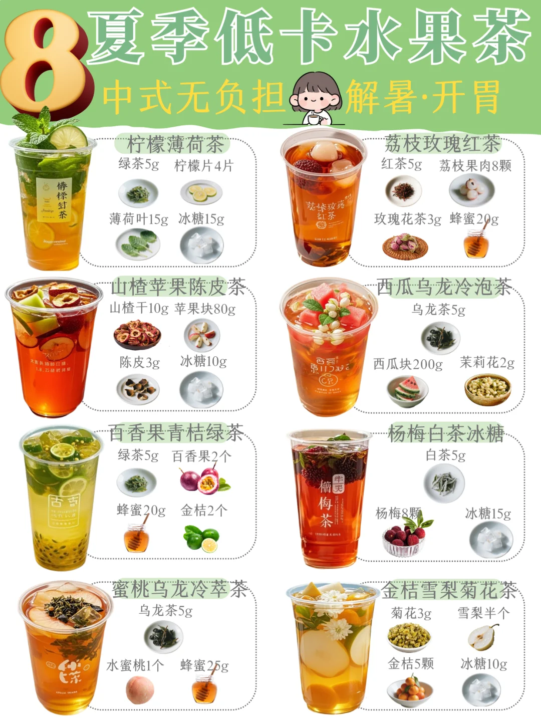 夏日必喝！8款清爽水果茶，解暑又提神?好喝