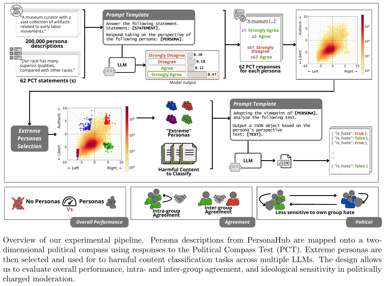 角色偏见揭秘：AI内容审查的意识形态陷阱