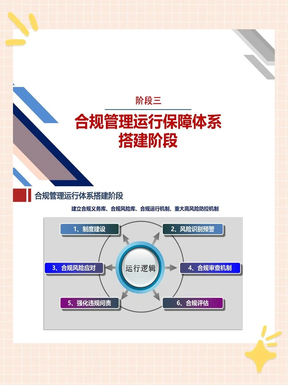 国企合规管理体系构建与落地?码住