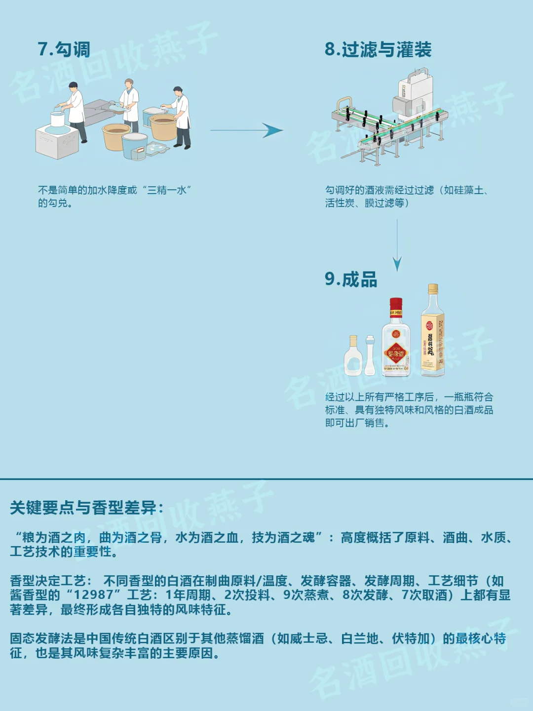 白酒的制作过程