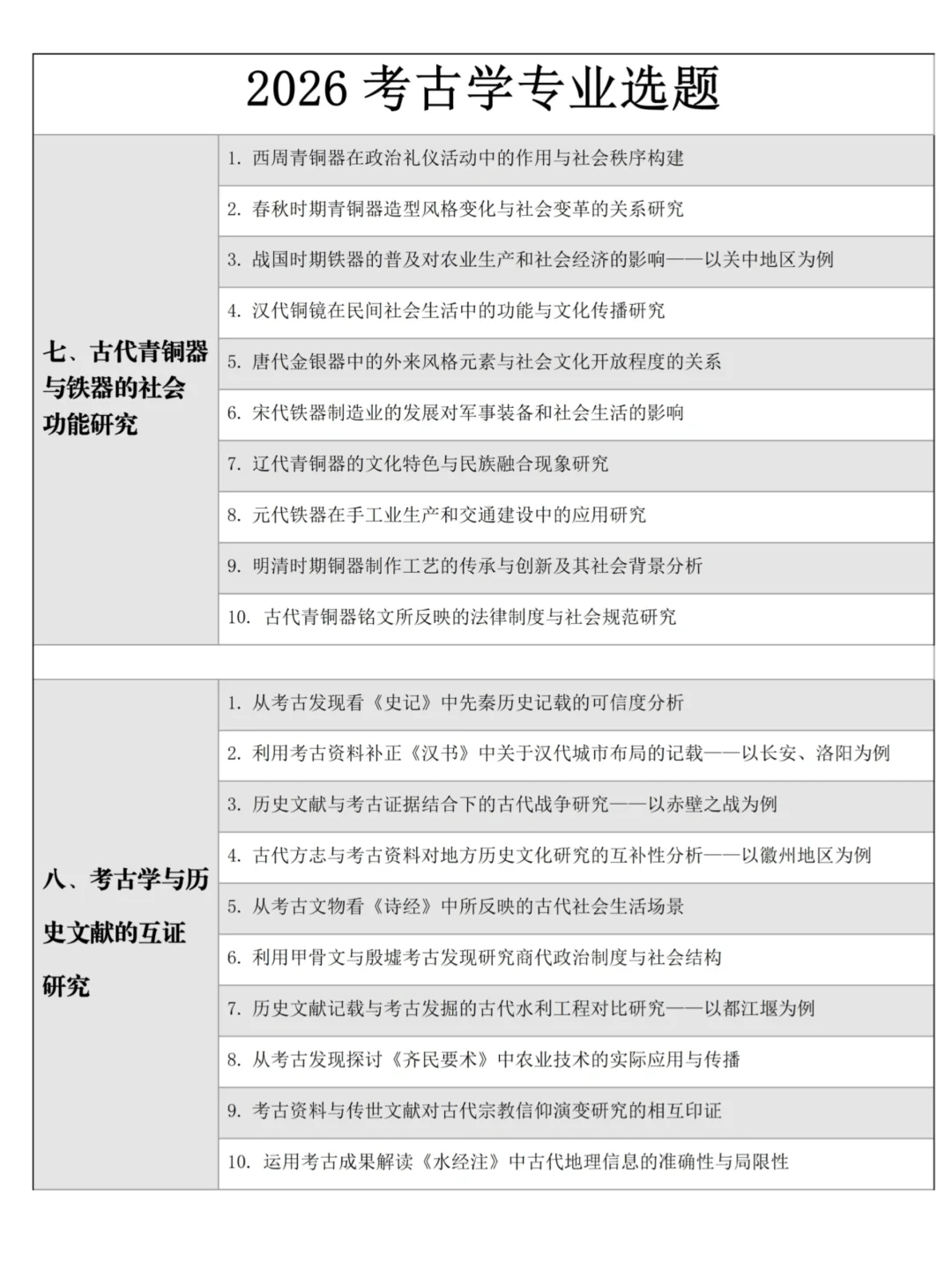这些选题我的考古学毕业论文直接封神!