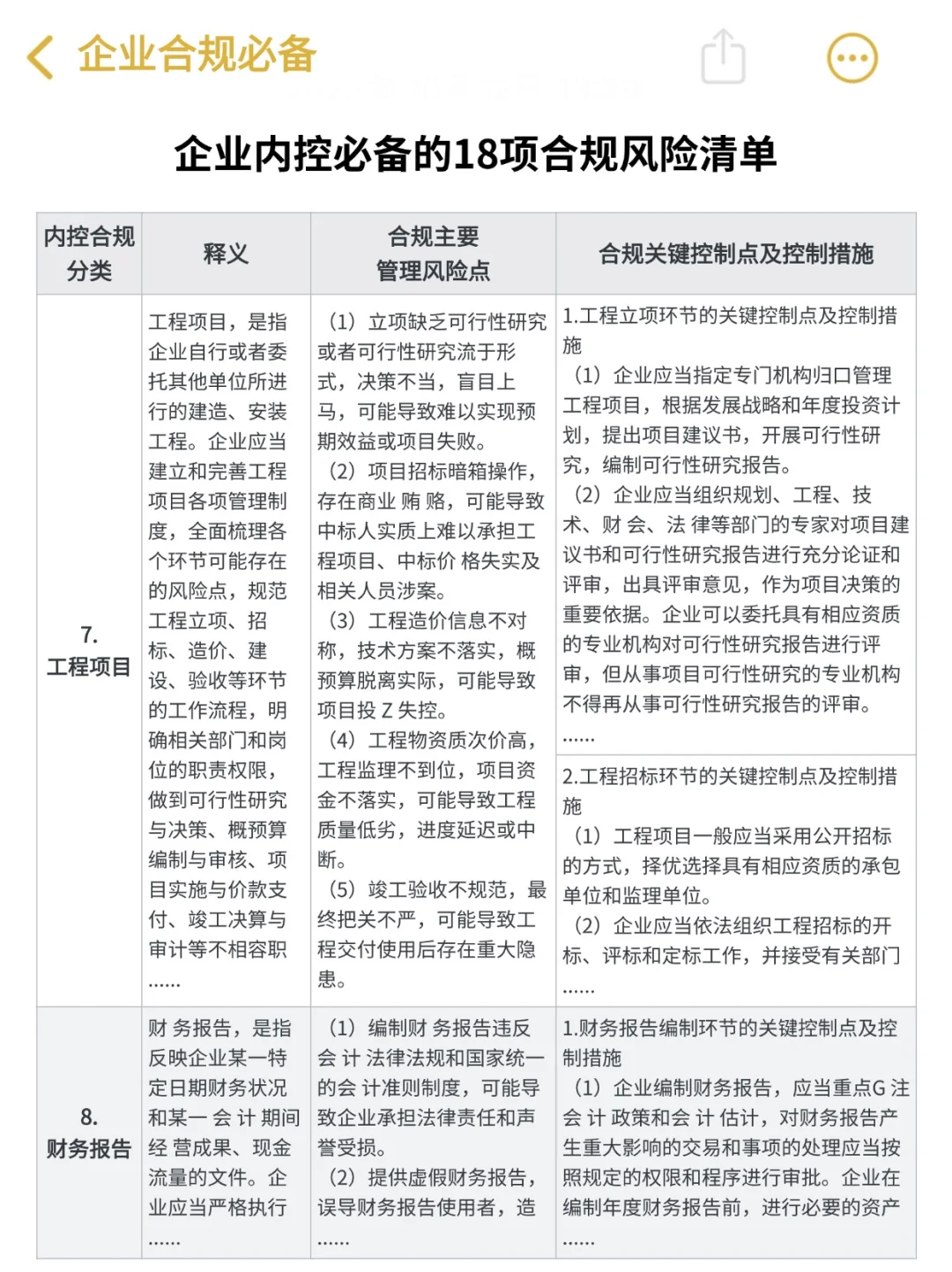 企业内控合规必备的18项风险清单‼️好绝