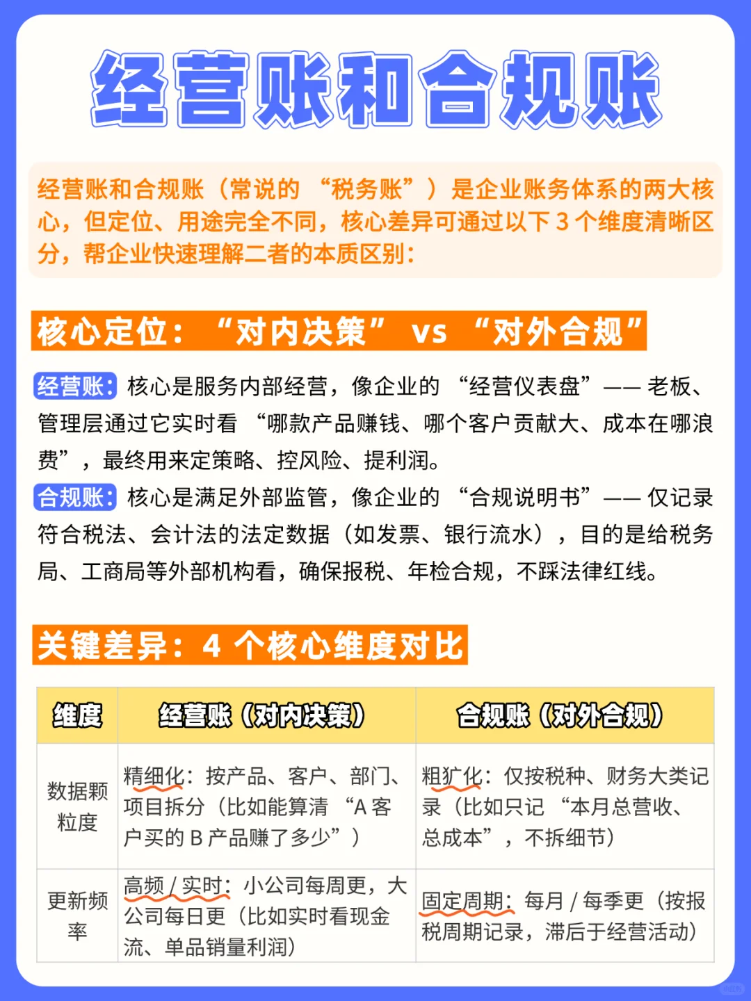 经营账和合规账:企业账务两大核心