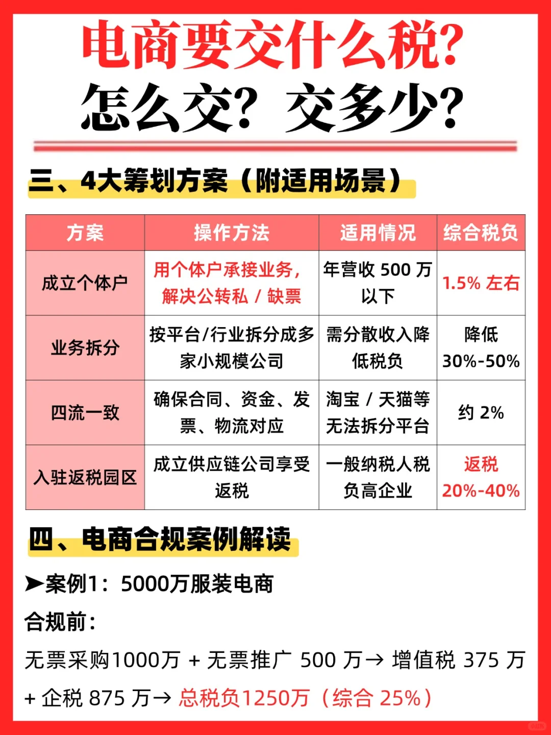 电商要交什么税?怎么交?交多少?