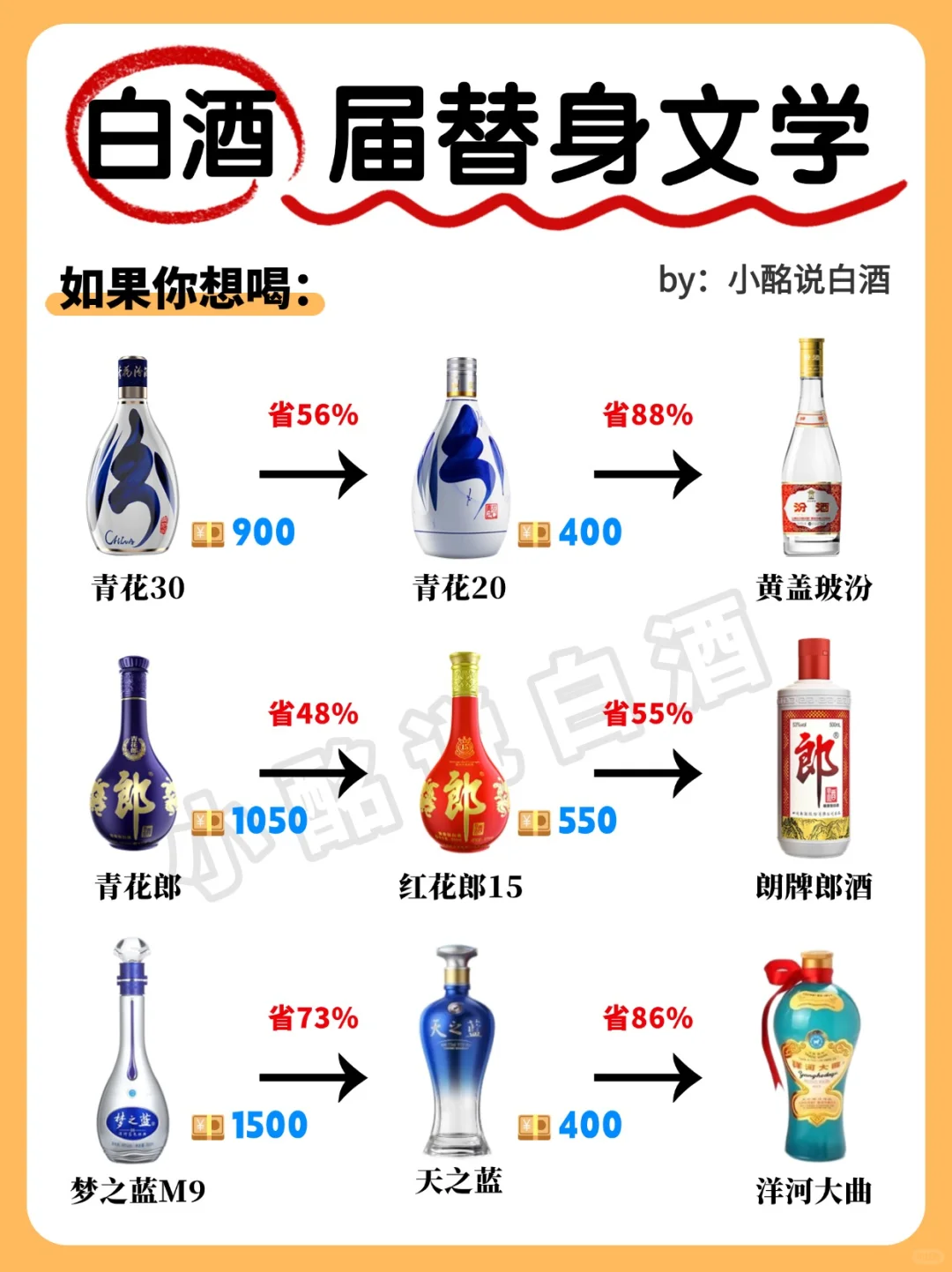 白酒也有自己的替身文学‼️这24款…