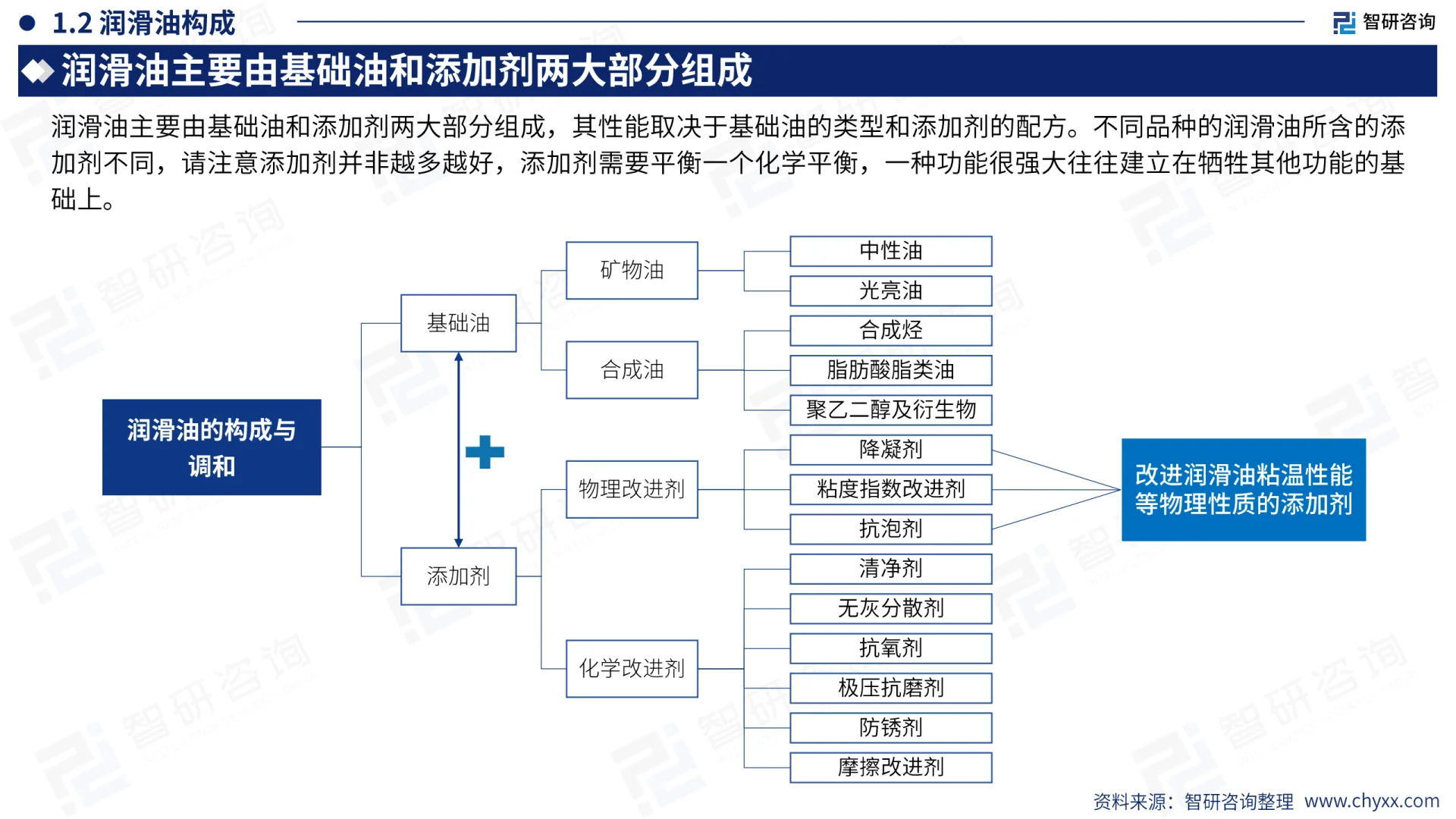 2025中国润滑油行业市场需求未来前景报告