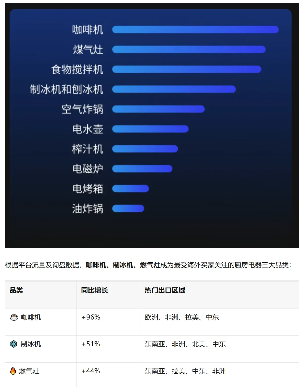 中国制造网厨卫电器行业趋势