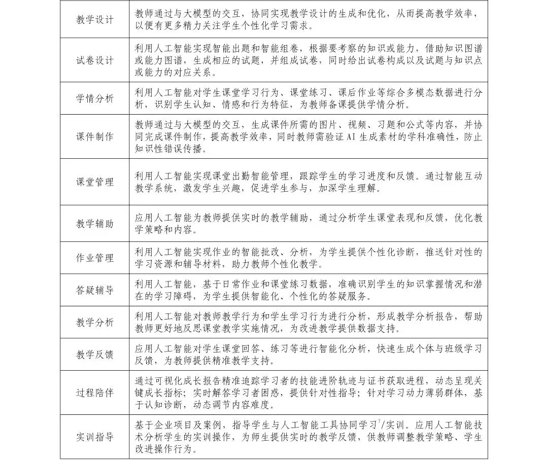 教育领域人工智能典型应用场景
