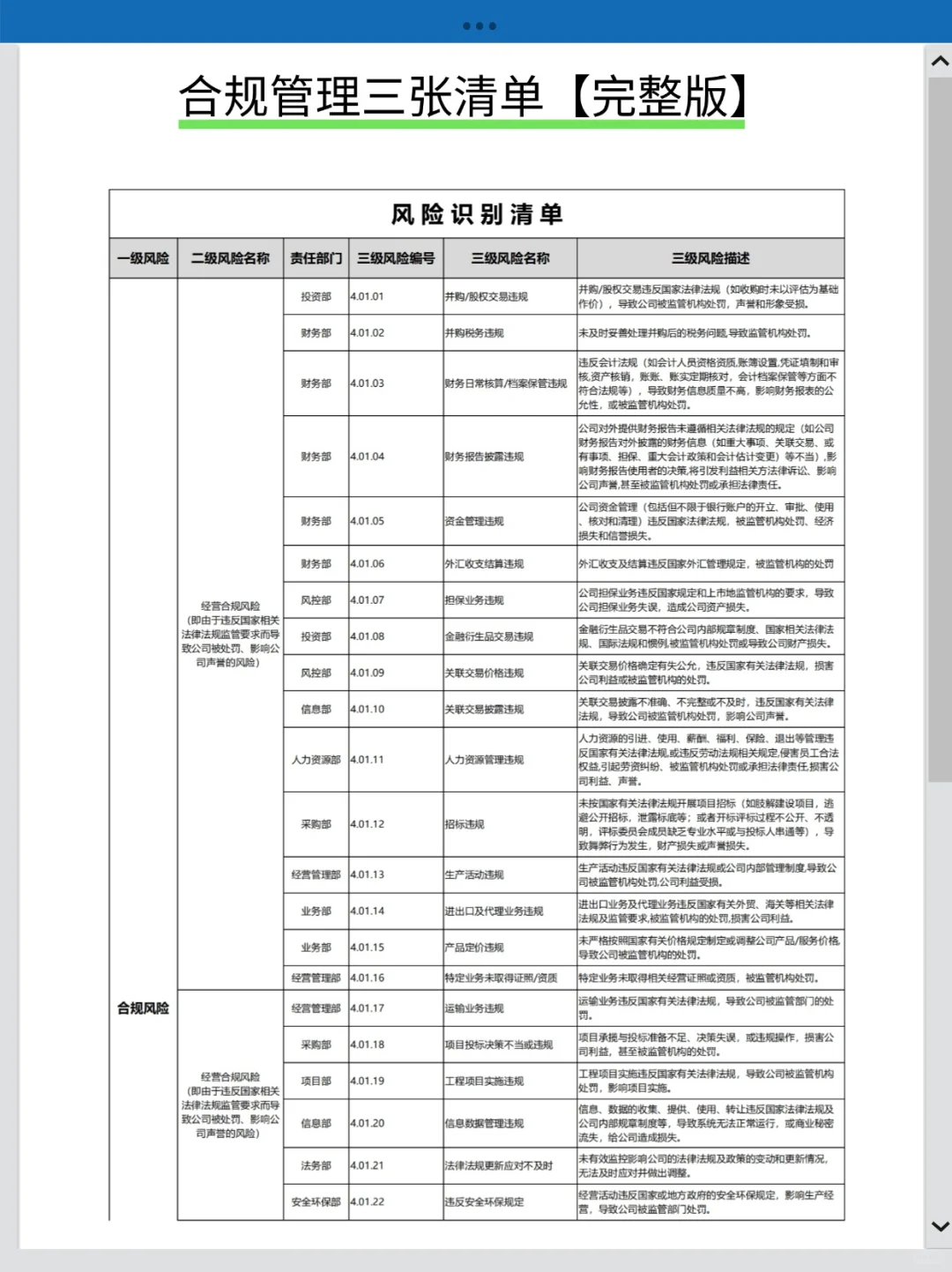 合规管理必备的三张清单（完整版）❗