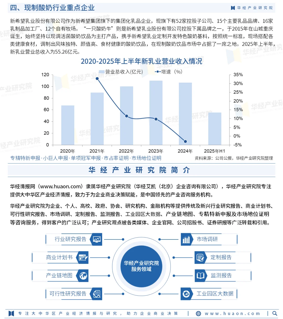2024年中国现制酸奶市场规模约为120亿元