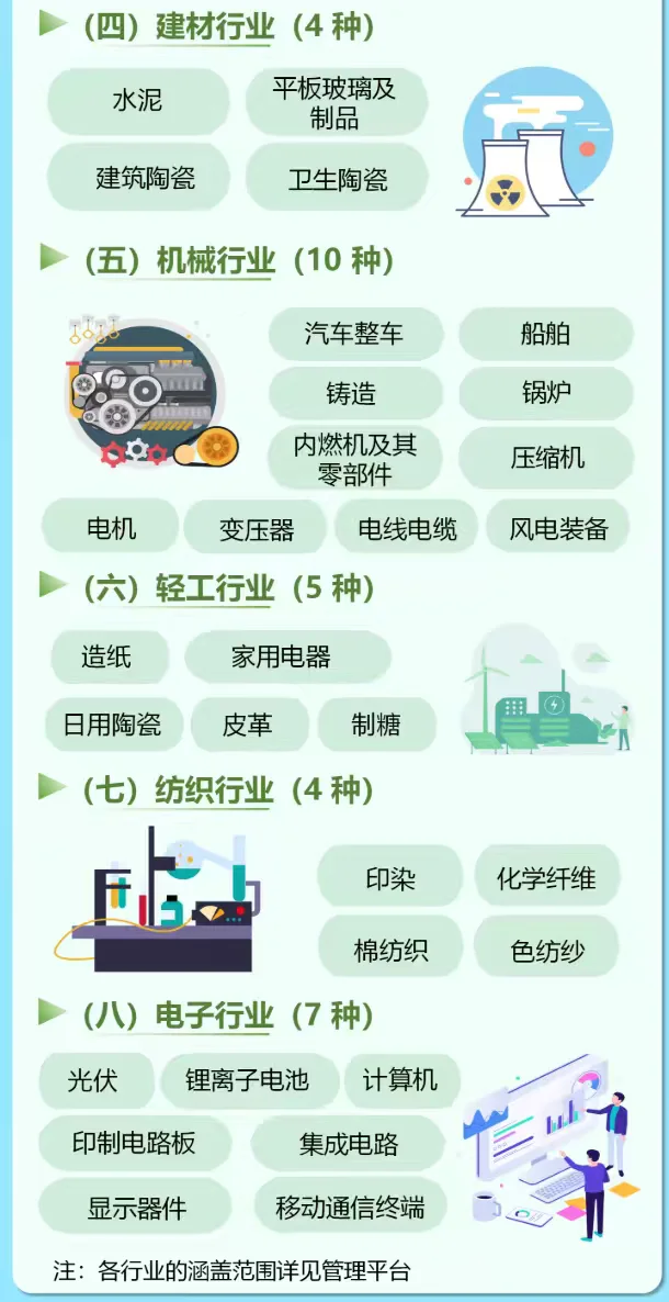 一文搞懂～2025年国家级绿色工厂申报通知