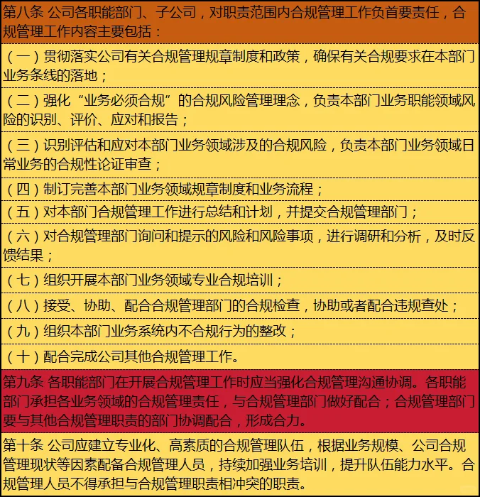 公司合规管理制度（很好）