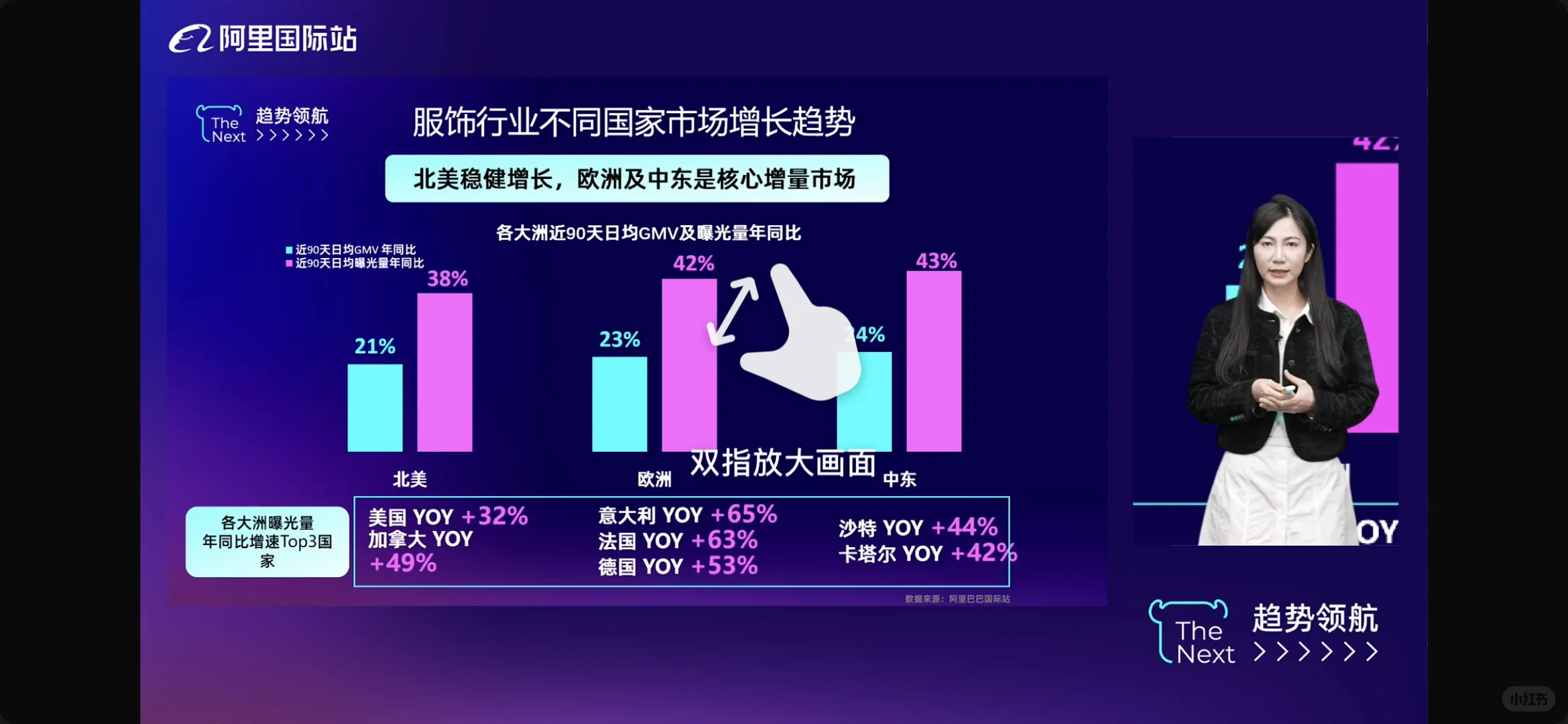 下一个风口：服装➕外贸