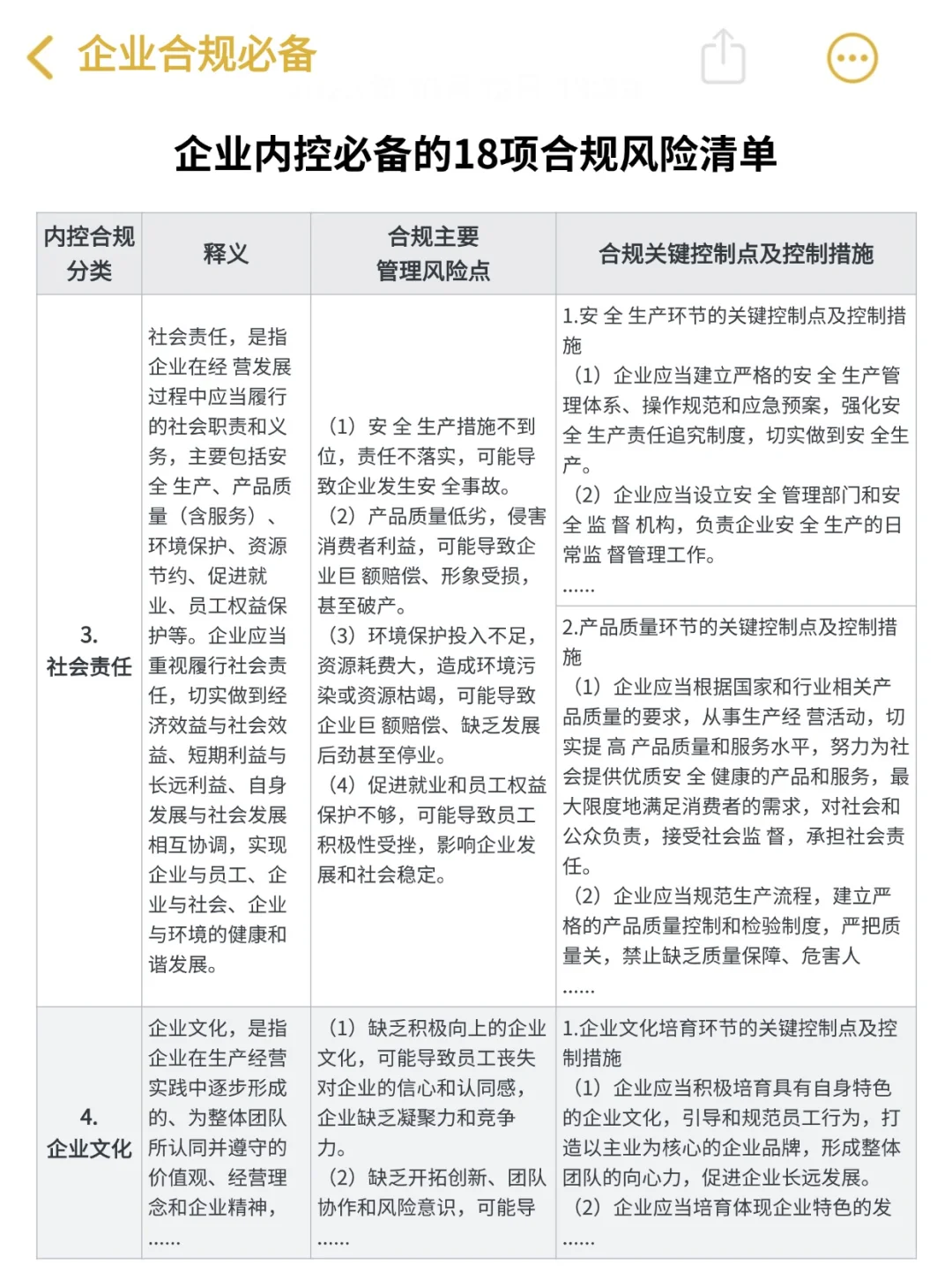 企业内控合规必备的18项风险清单‼️好绝