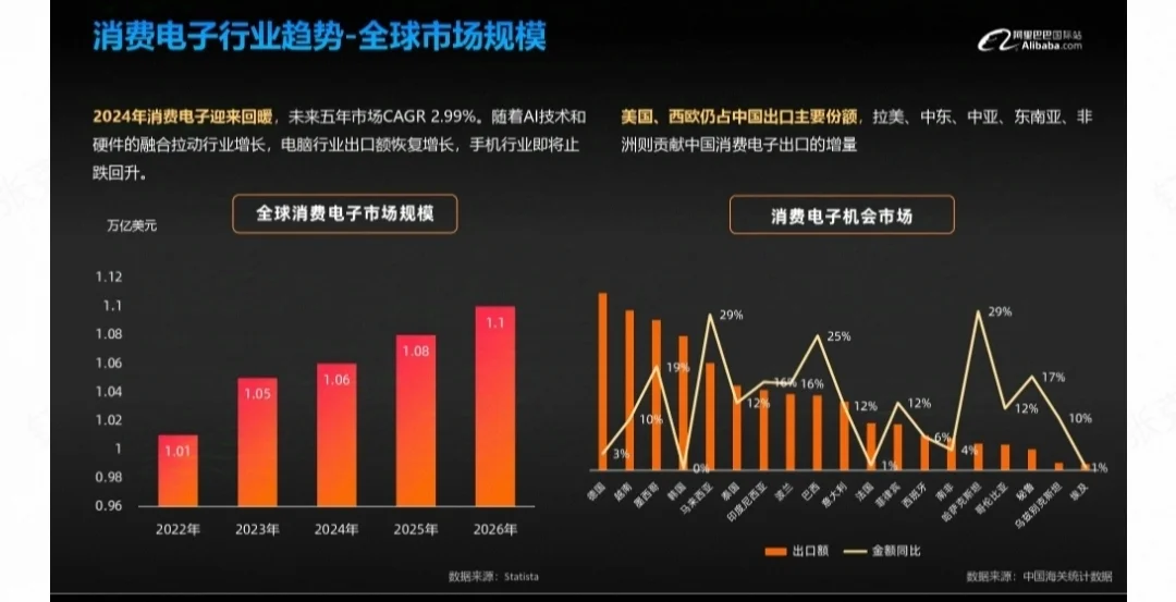 2024最新消费电子行业趋势