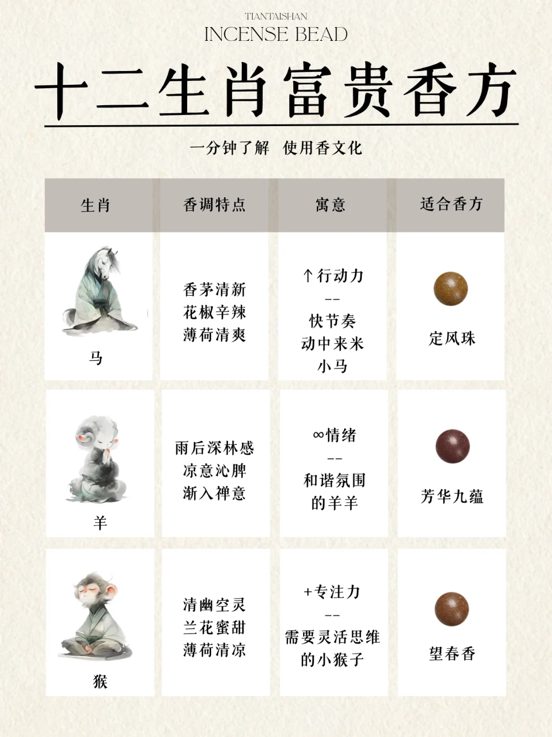 十二生肖适合的富贵?香方?看看准不准