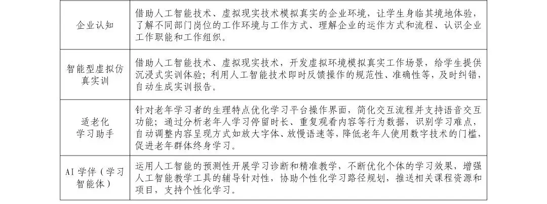 教育领域人工智能典型应用场景